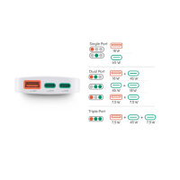 Hama | 65W Schnellladegerät PD, 2x USB-C, 1x USB-A, flaches Mini Ladegerät, weiß